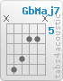 Chord GbMaj7 (x,9,8,6,6,x)